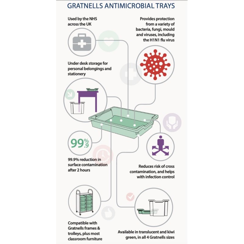 Gratnells Antimicrobial 12 X F1 Trays